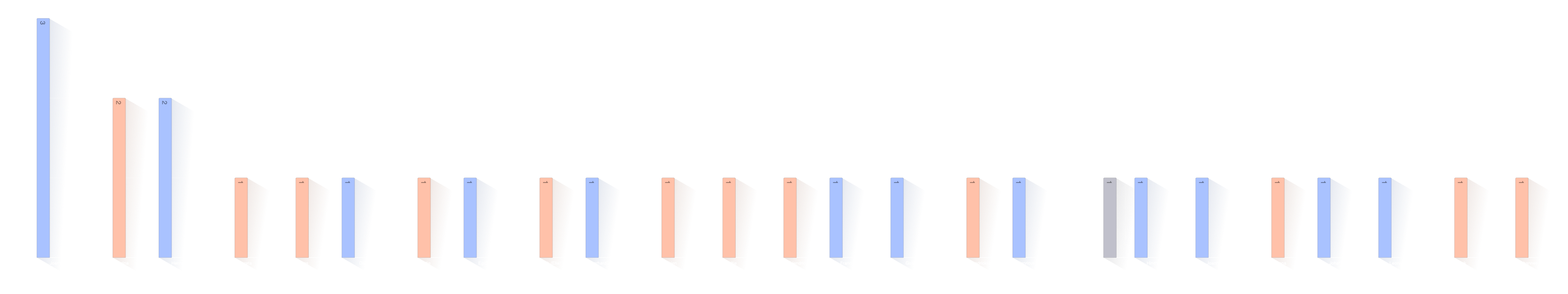 Verdeling voornamen