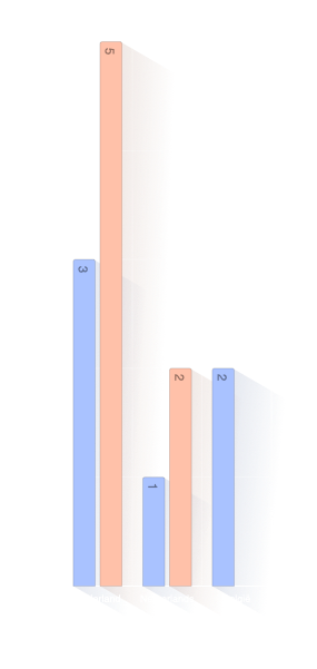 Land van overlijden