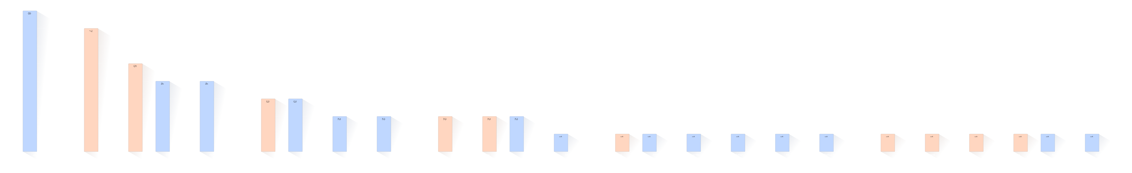 Verdeling voornamen