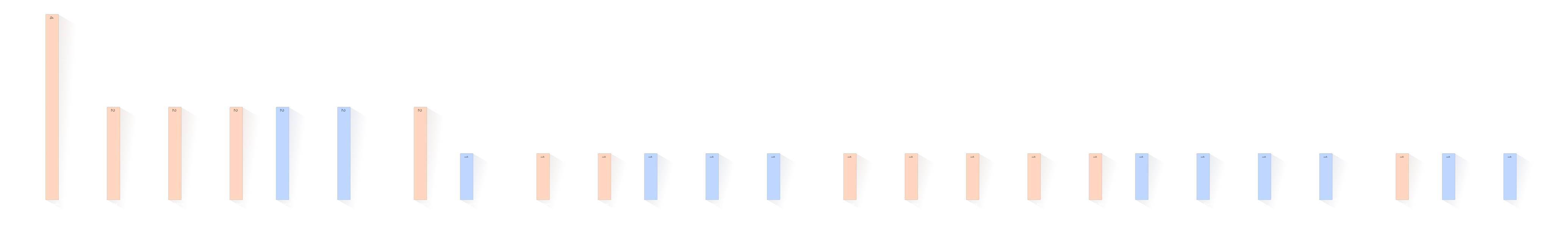 Verdeling voornamen